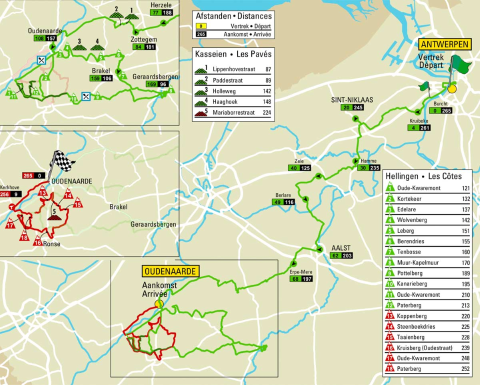 Ronde van Vlaanderen course
