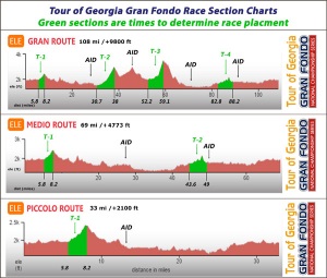 Click to Expand -Tour of Georgia Profiles