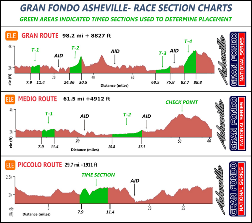 GFNS Gran Fondo Asheville Timed Sections