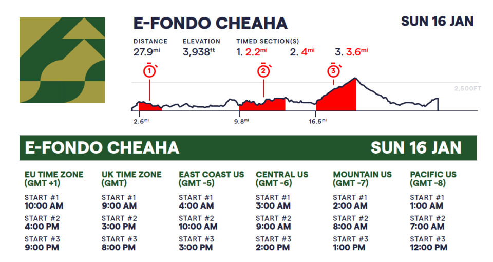 E-Fondo Cheaha is modeled on the real world Cheaha Challenge in Jacksonville, Alabama