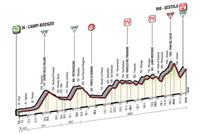 Stage 10: Campi Bisenzio -Sestola - May 17