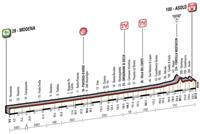 Stage 11: Modena - Asolo - May 18