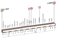 Stage 12: Noale - Bibione - May 19