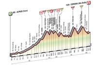 Stage 14: Alpago (Farra) - Corvara - May 21