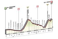 Stage 16: Bressanone - Andalo - May 24