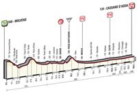 Stage 17: Molveno - Cassano d-Adda - May 25