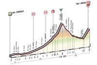 Stage 19: Pinerolo - Risoul - May 27