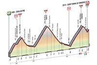 Stage 20: Guillestre - Sant-Anna di Vinadio - May  28