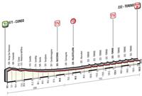 Stage 21: Cuneo – Torino - May 29