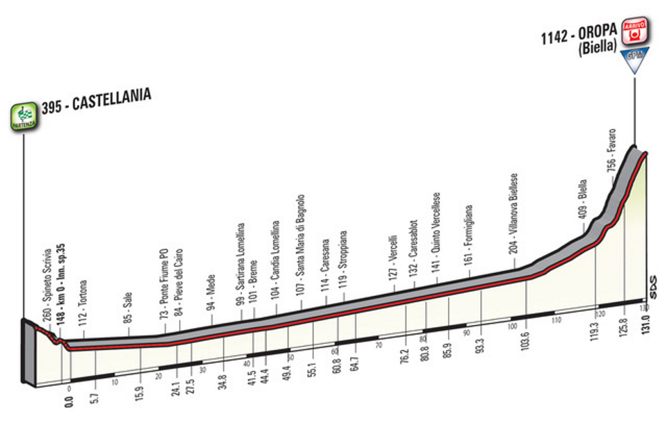 Stage 14, May 20th, Castellania to Oropa, 131km