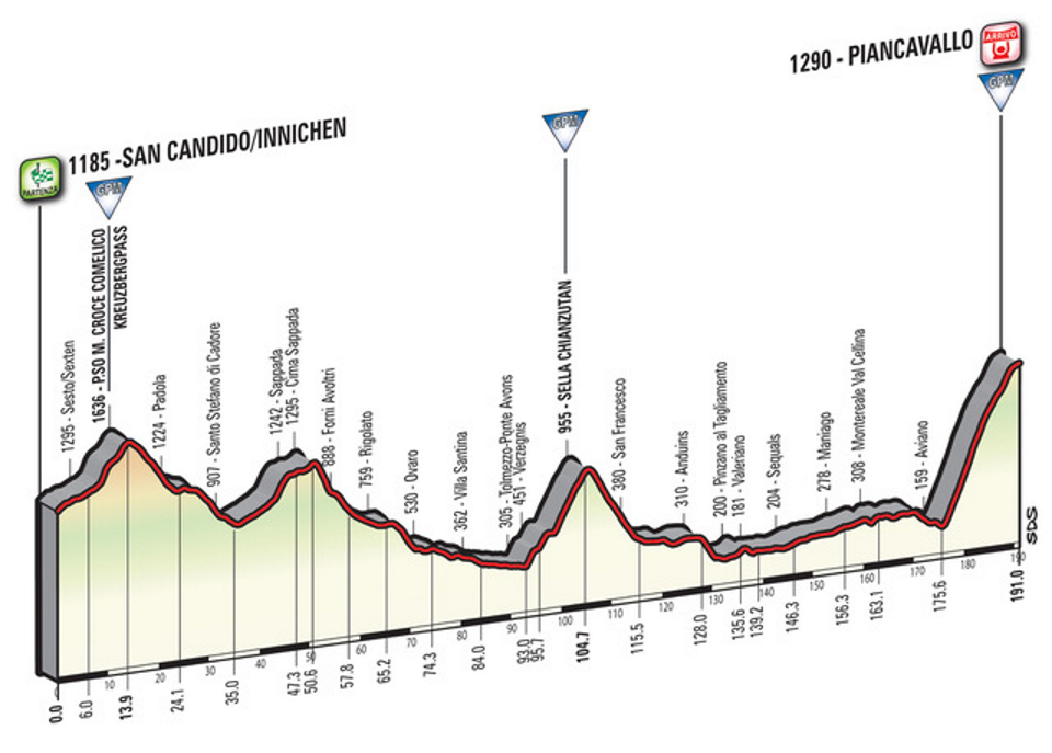Stage 19, May 26th, San Candido/Innichen to Piancavallo 191km