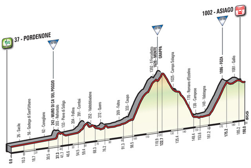 Stage 20, May 27th, Pordenone to Asiago, 190km