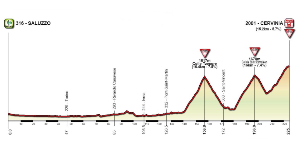 Brutal Stage 20 of the 2018 Giro d'Italia Leaked