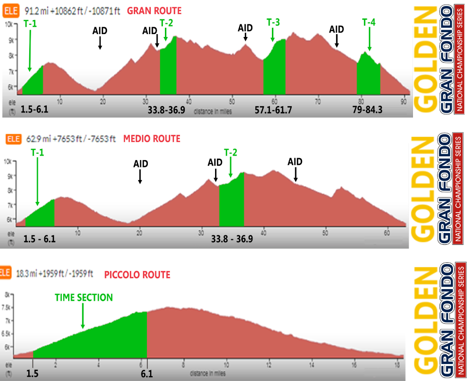 GFNS Golden Gran Fondo Timed Sections