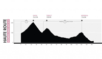 Haute Route  Dolomites Profile