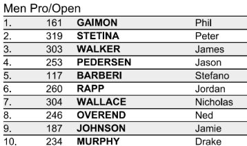 Mens Pro/Open Hillclimb World Champs 2019