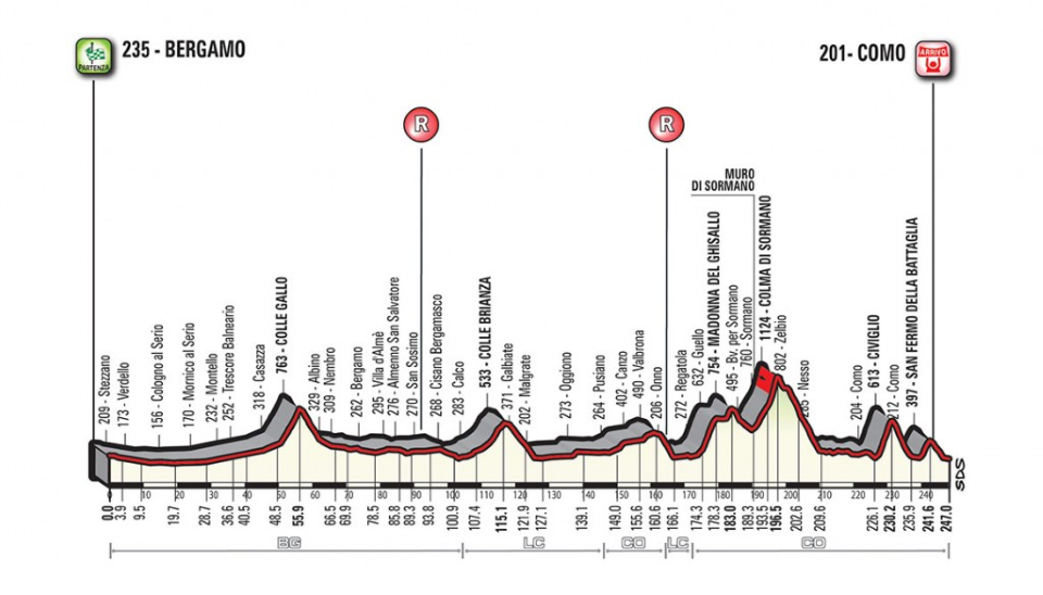 2017 Tour of Lombardy Preview