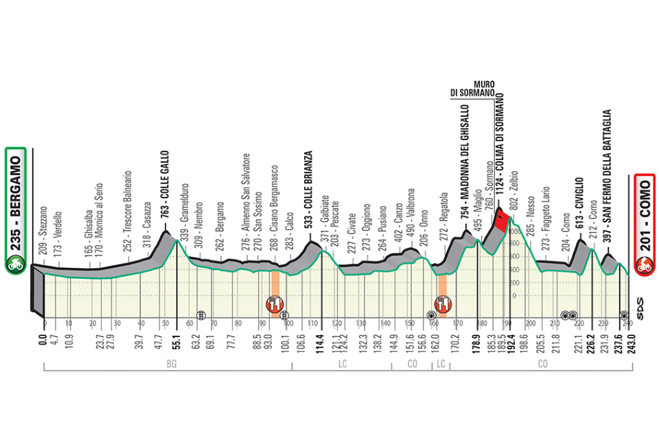 2016 Giro di Lombardia Profile
