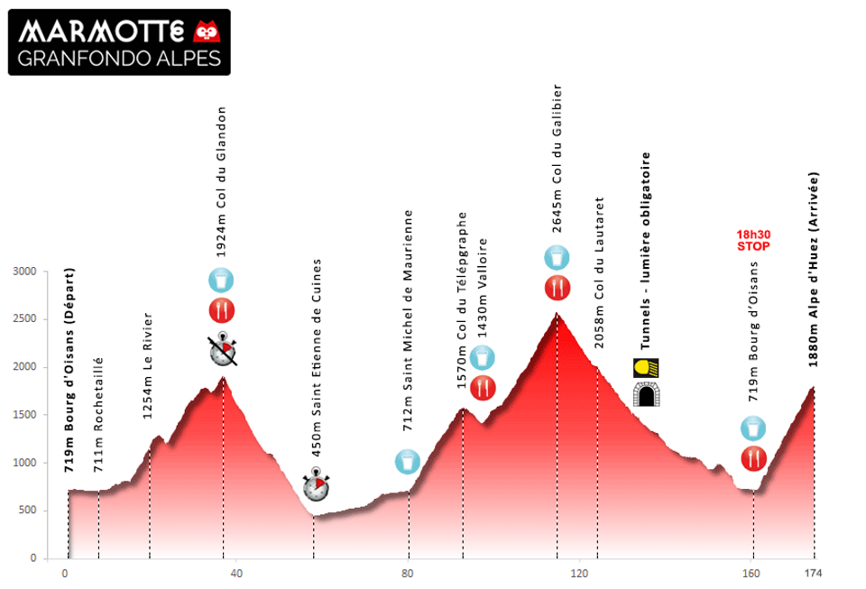 Initially scheduled on Sunday 5th of July, the 38th edition of the LEPAPE Marmotte Gran Fondo Alpes will take place on Saturday 5th of September 2020