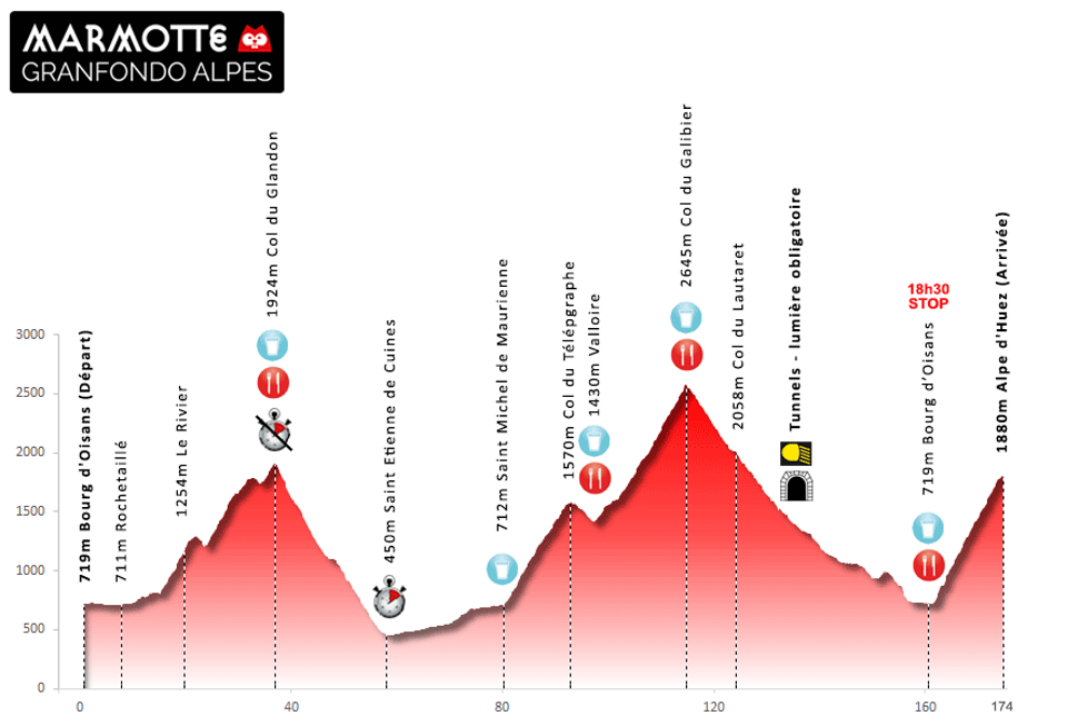 Look Marmotte Gran Fondo Alps