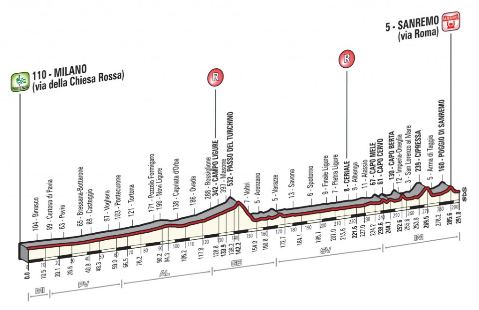 LIVESTREAM: 2017 Milan-San Remo