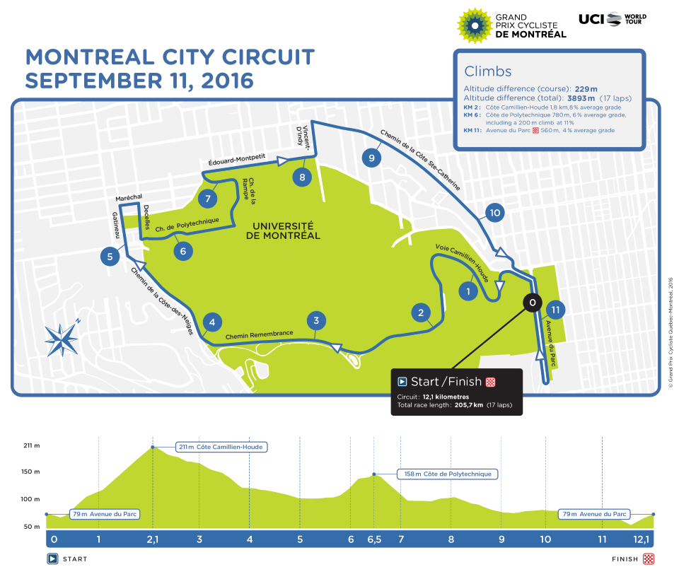 Grand Prix Cycliste de Montréal - Sept 11th