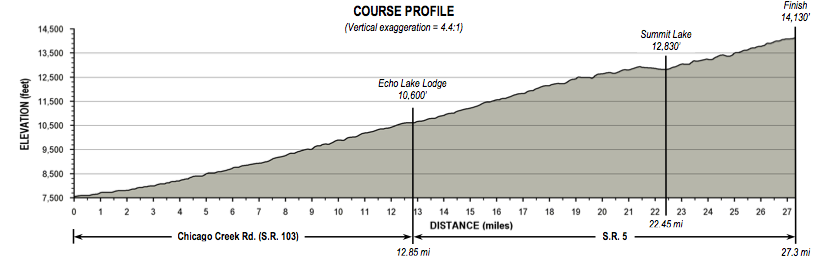 Mt evans hot sale bike race