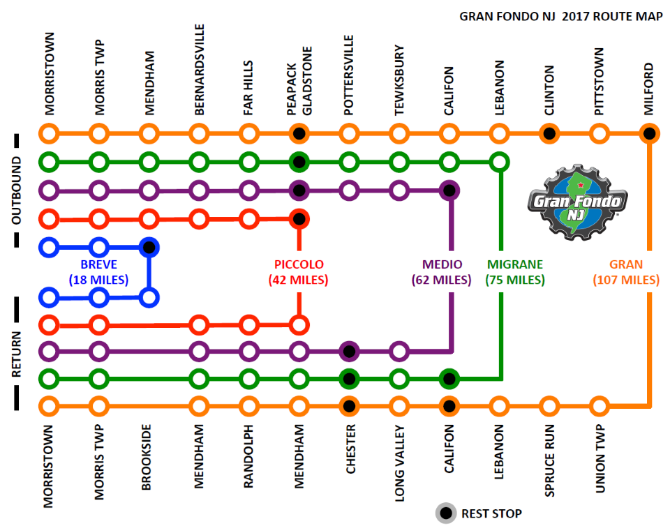 The Routes of Gran Fondo New Jersey