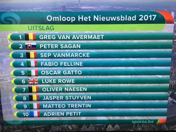 Omloop Het Nieuwsblad Top 10 results