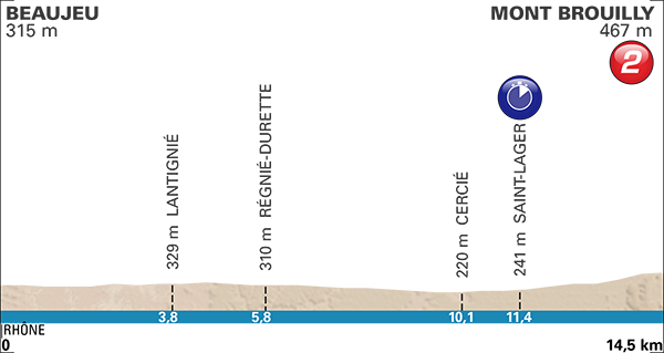 Paris Nice Stage 4 Profile