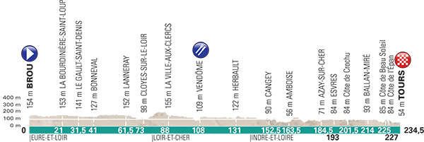 2016 Paris Tours Profile