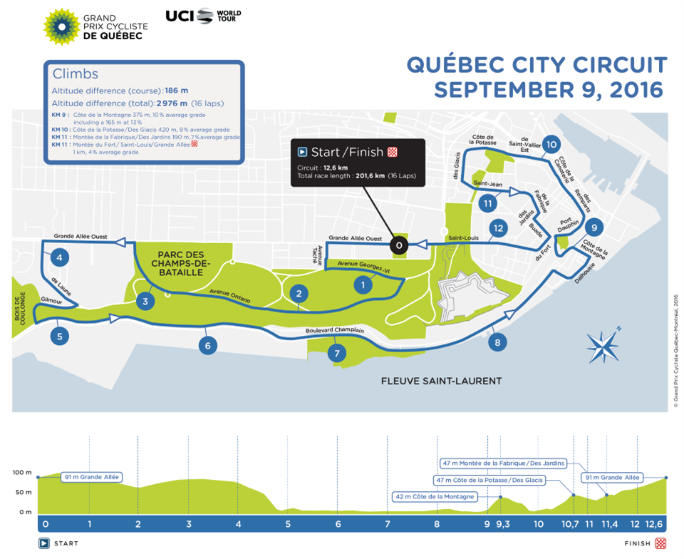 Grand Prix Cycliste de Québec - Sept 9th