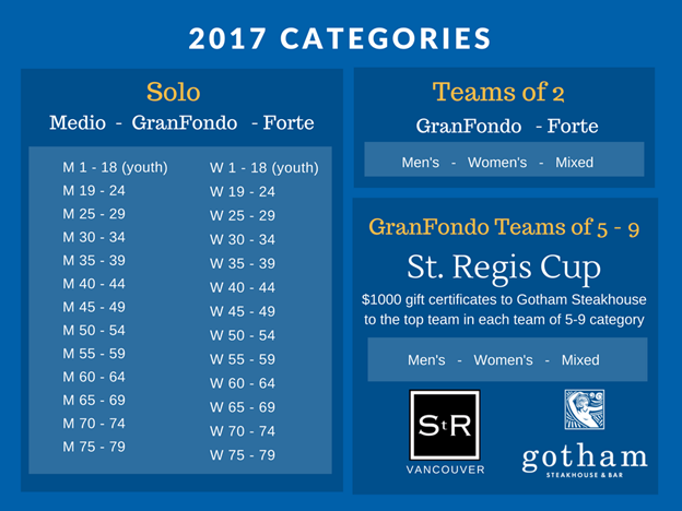 RBC Whistler -2017 Age Categories