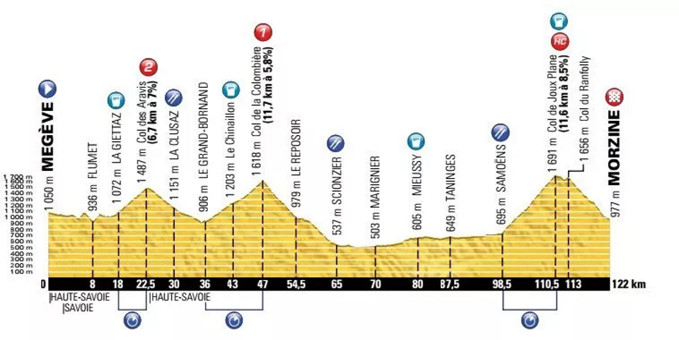 The Etape du Tour route has been modified due to rock falls on the Col de la Ramaz; the climb and descent have now been removed from the course (Pic: ASO)