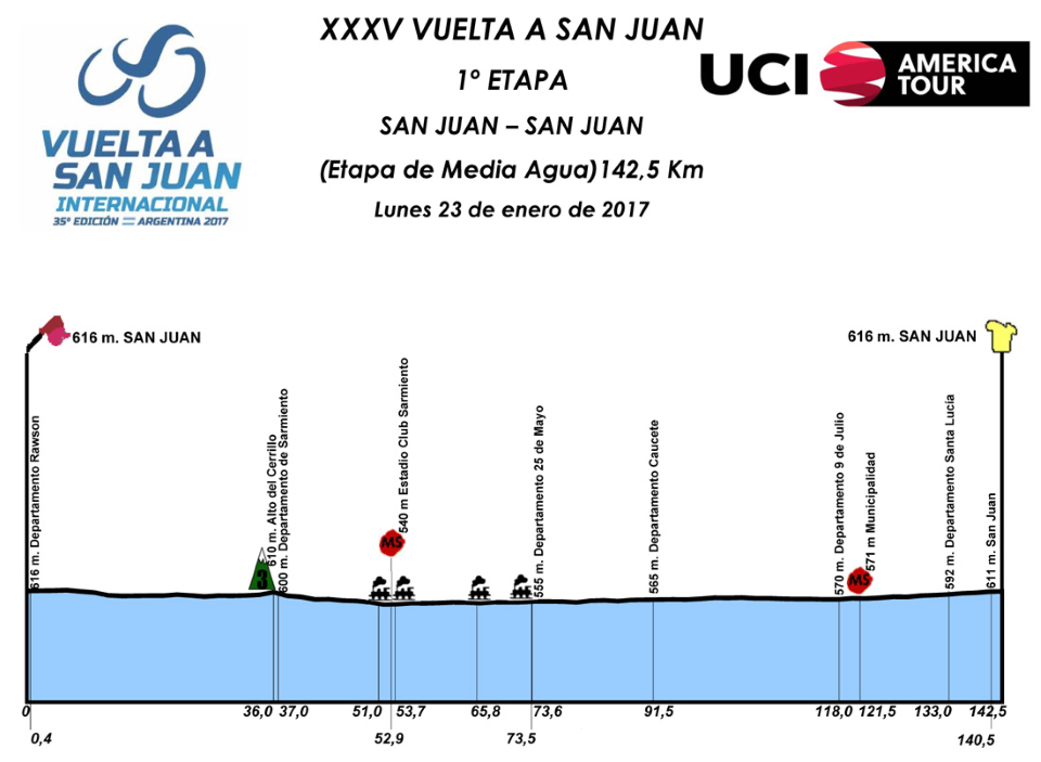 Vuelta a San Juan Stage 1