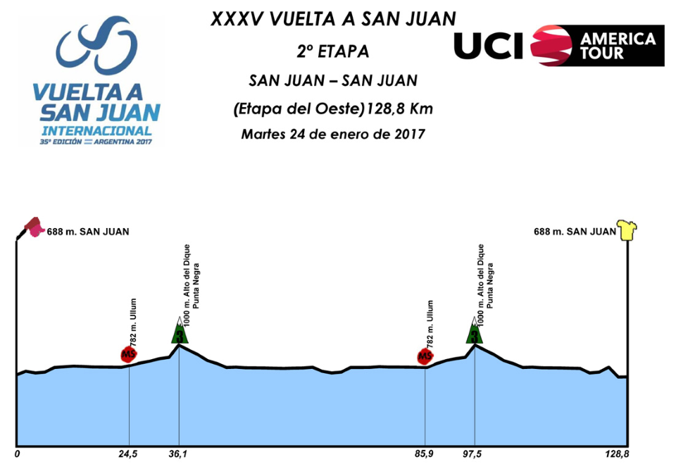 Vuelta a San Juan Stage 2