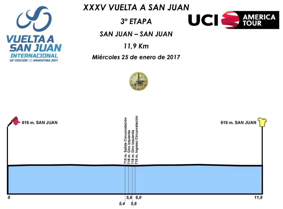 Vuelta a San Juan Stage 3