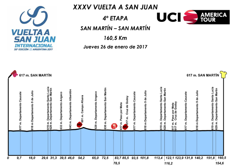 Vuelta a San Juan Stage 4