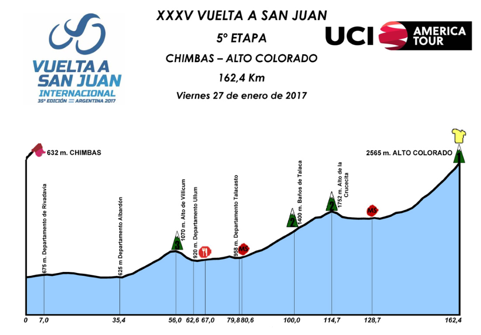Vuelta a San Juan Stage 5