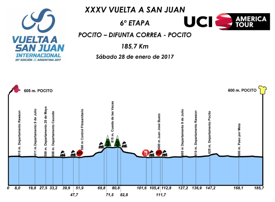 Vuelta a San Juan Stage 6