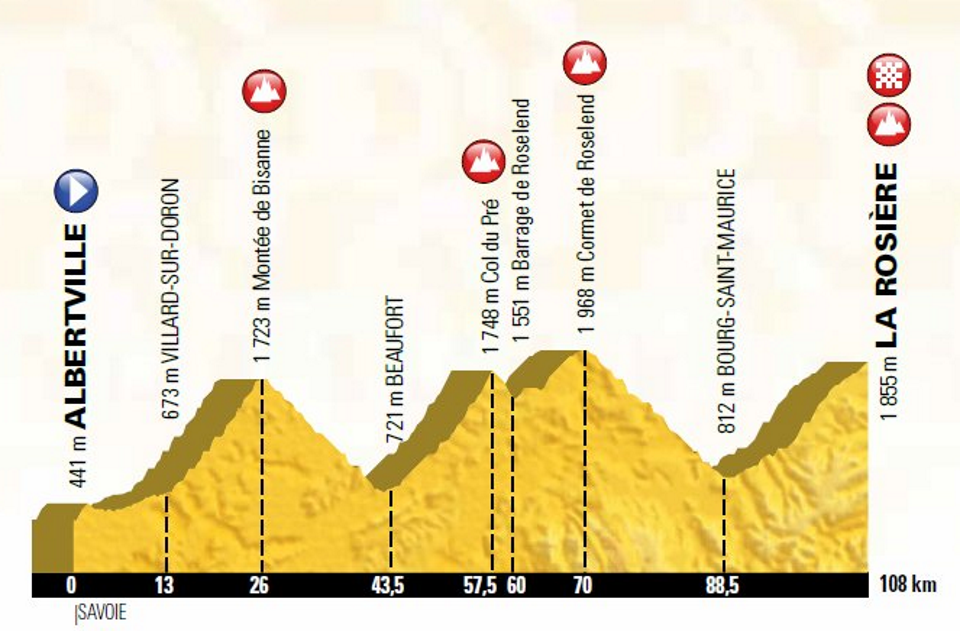 Stage 11 features four climbs