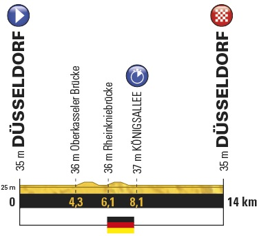 Stage 1 Saturday July 01 2017 - Düsseldorf to Düsseldorf - 13km ITT  