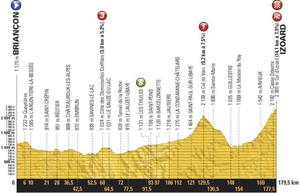 Stage 18 Thursday July 20 2017 - Briançon to Col d Izoard - 178 km Mountain Finish / Etape  