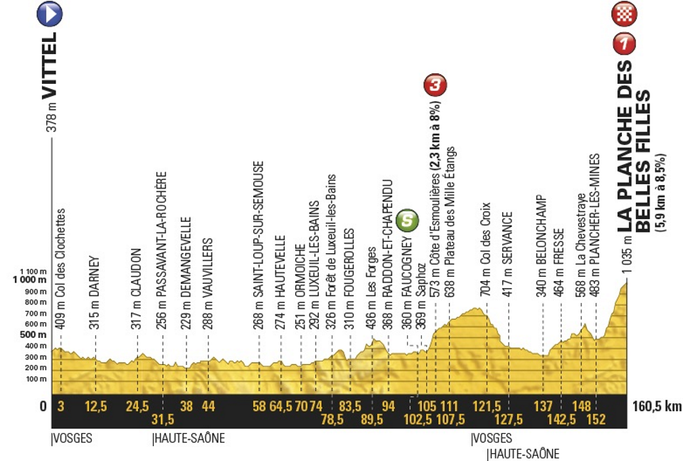 Stage 5 Wednesday July 05 2017 - Vittel to La Planche de Belles Filles - 160 km Mountain Finish  