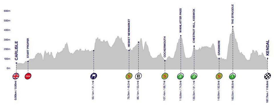 2016 Tour of Britain Stage 2: Monday, September 5 - Carlisle to Kendal - 187.7km