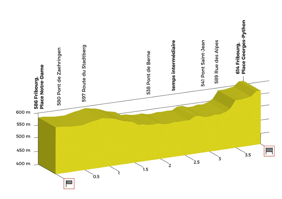 The Tour de Romandie starts off with a prologue of a flat 4 kilometres. T