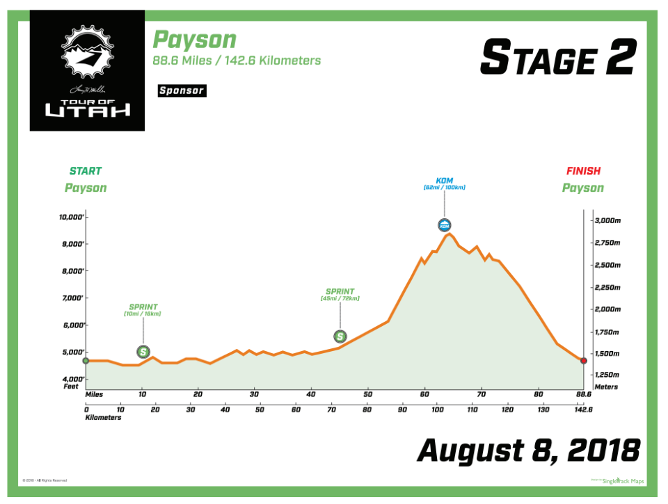 Stage 2, August 8, 2018