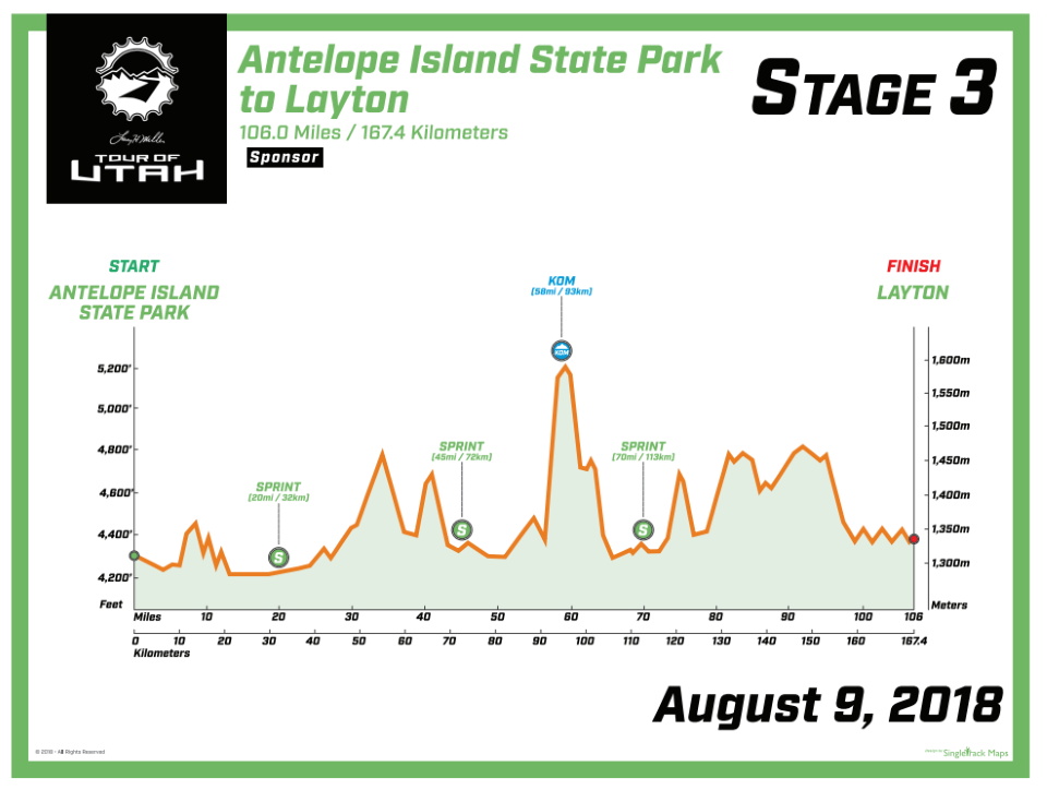 Stage 3, August 9, 2018