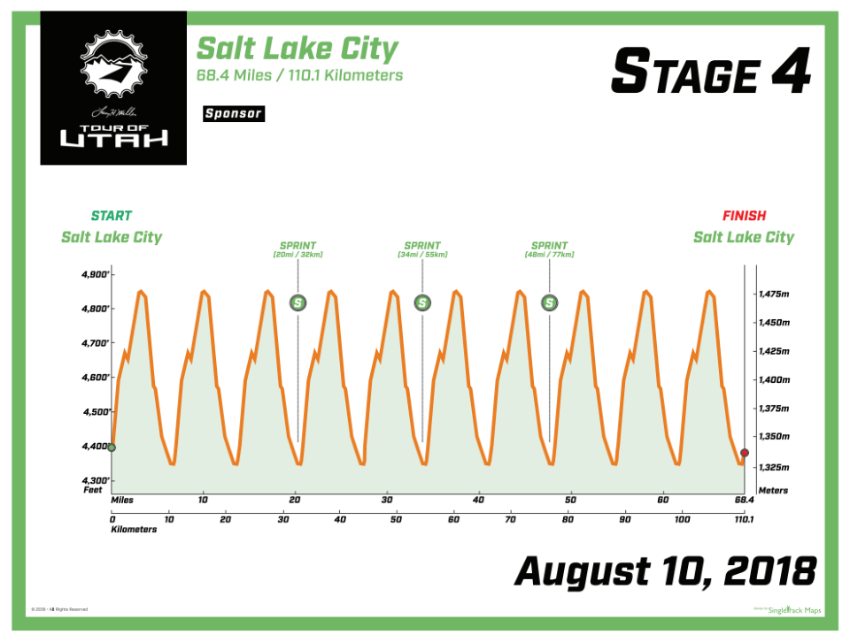 Stage 4, August 10, 2018