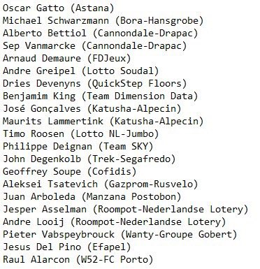 Here is a list of the 21 riders in the breakaway